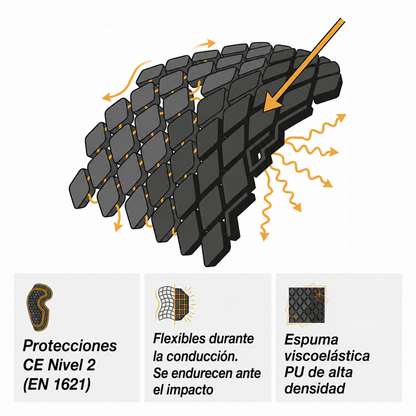 PANTALONES INTERIORES DE PROTECCIÓN